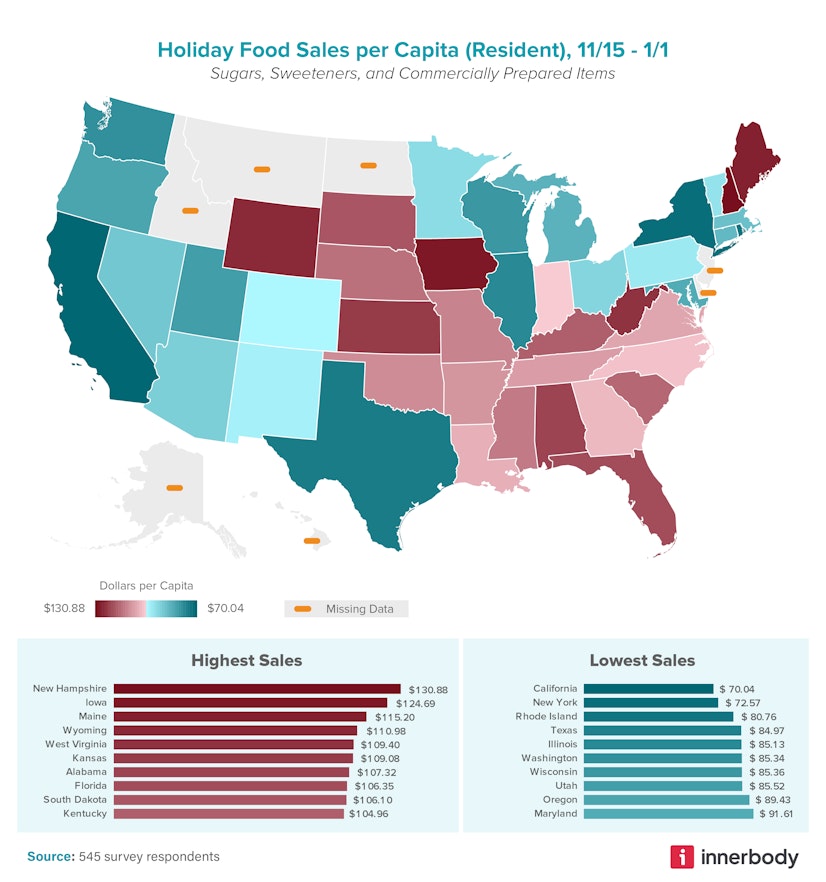 Holiday Food Sales per Capita